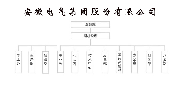 4118云顶集团·(中国)股份有限公司